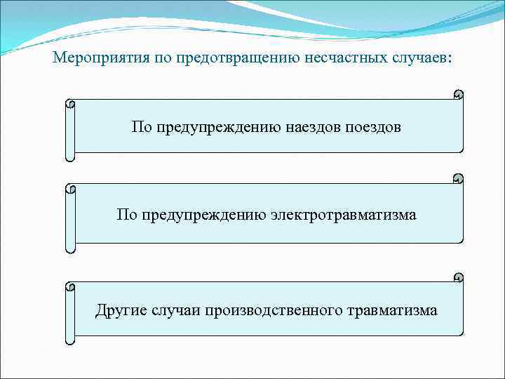 Мероприятия по предотвращению несчастных случаев: По предупреждению наездов поездов По предупреждению электротравматизма Другие случаи