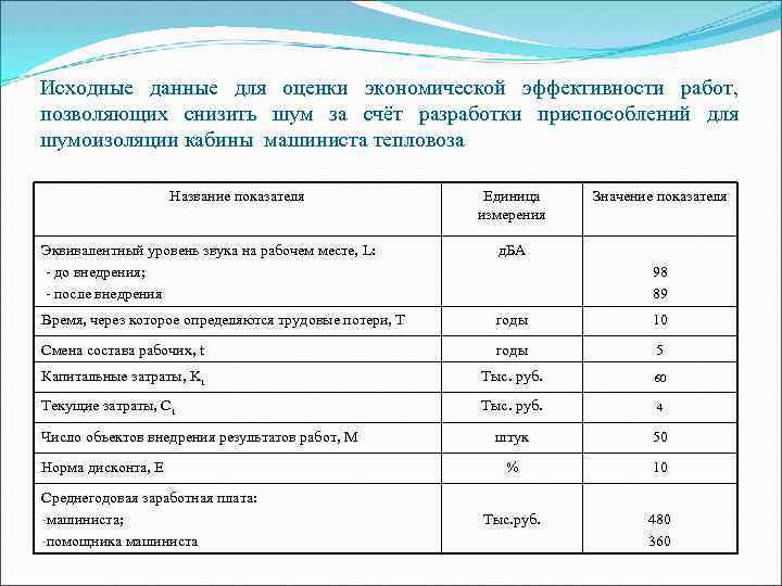 Исходные данные для оценки экономической эффективности работ, позволяющих снизить шум за счёт разработки приспособлений