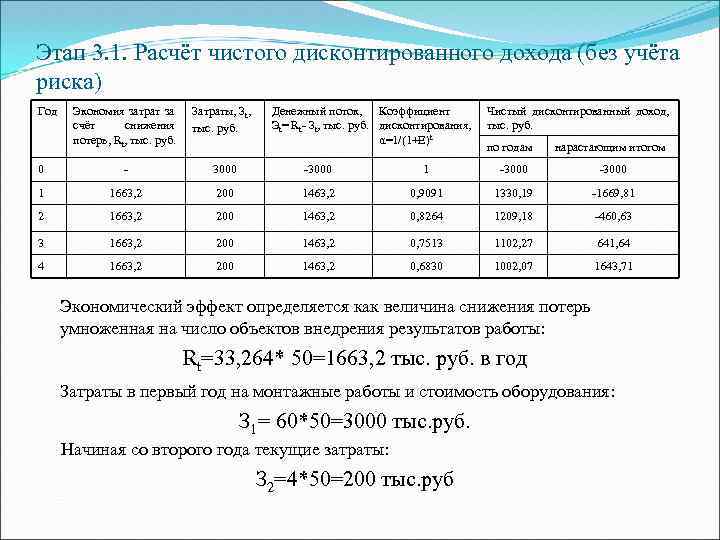 Этап 3. 1. Расчёт чистого дисконтированного дохода (без учёта риска) Год Экономия затрат за