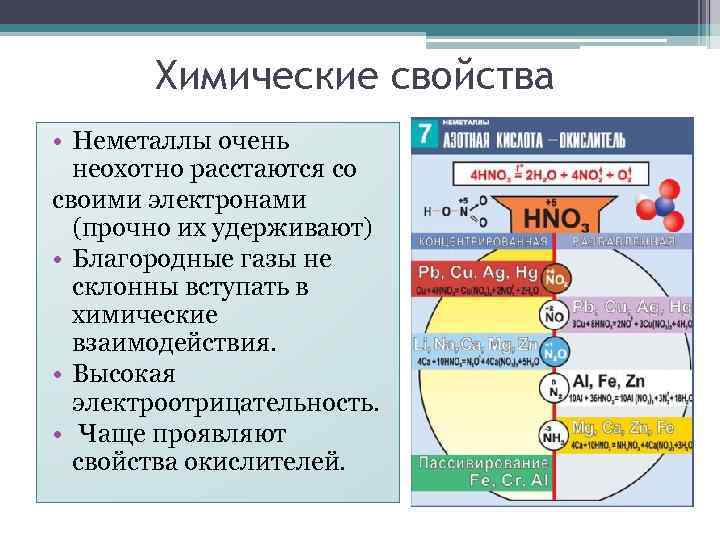 Химические газы