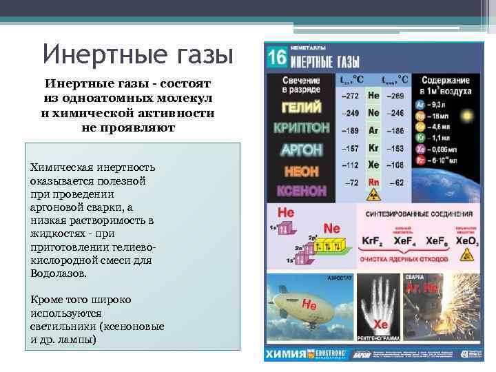 Презентация инертные и благородные газы