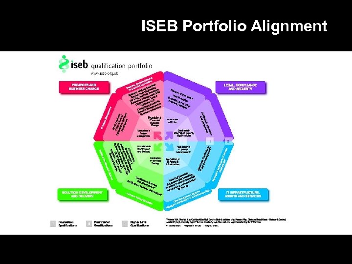 ISEB Portfolio Alignment 