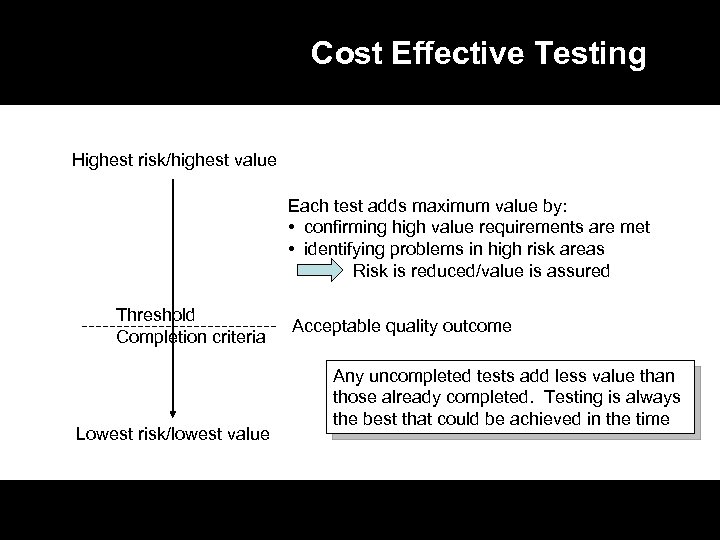 Cost Effective Testing Highest risk/highest value Each test adds maximum value by: • confirming