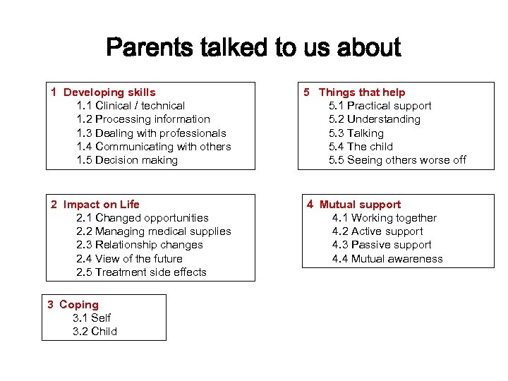 Parents talked to us about 1 Developing skills 1. 1 Clinical / technical 1.