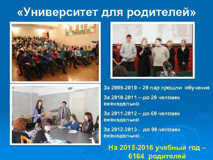  «Университет для родителей» За 2009 -2010 – 20 пар прошли обучение За 2010
