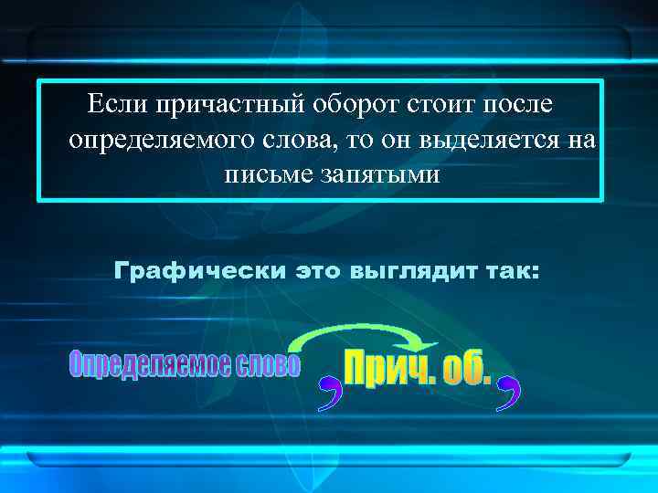 Если причастный оборот стоит после определяемого слова, то он выделяется на письме запятыми Графически