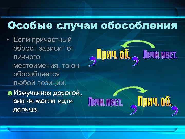 Особый оборот. Причастный оборот. Причастный оборот с личным местоимением. Причастный оборот перед личным местоимением. Причастный оборот при местоимении.