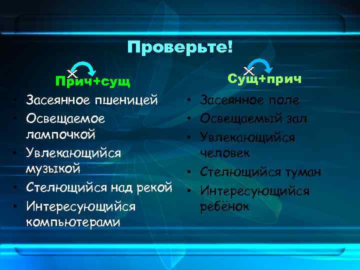 Проверьте! • • • Прич+сущ Засеянное пшеницей Освещаемое лампочкой Увлекающийся музыкой Стелющийся над рекой