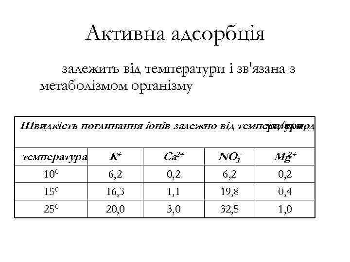 Активна адсорбція залежить від температури і зв'язана з метаболізмом організму Швидкість поглинання іонів залежно