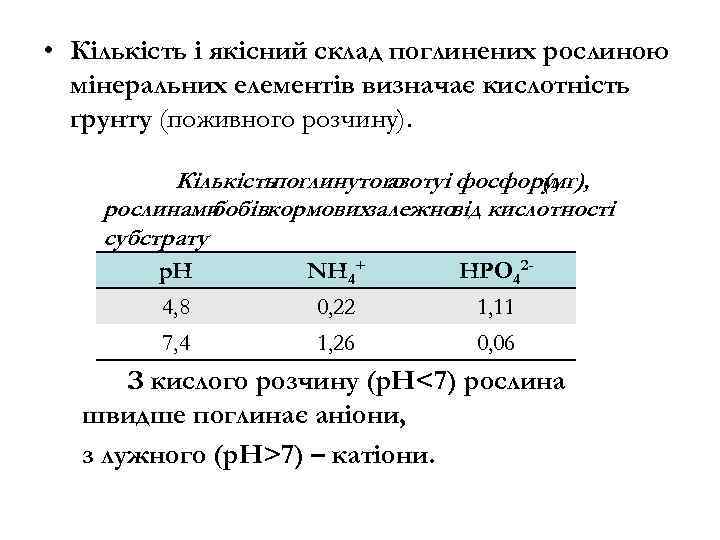  • Кількість і якісний склад поглинених рослиною мінеральних елементів визначає кислотність ґрунту (поживного