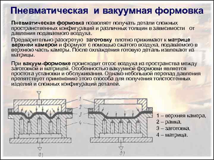 Пневматическая и вакуумная формовка Пневматическая формовка позволяет получать детали сложных пространственных конфигураций и различных