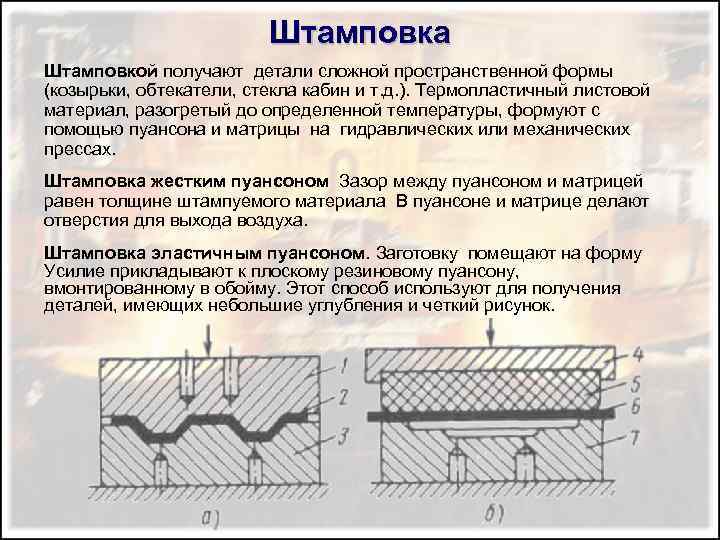 Штамповка Штамповкой получают детали сложной пространственной формы (козырьки, обтекатели, стекла кабин и т. д.