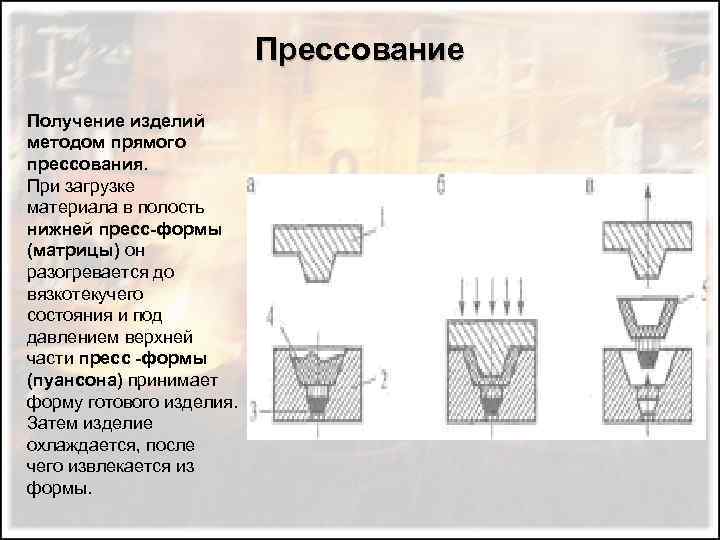 Прессование Получение изделий методом прямого прессования. При загрузке материала в полость нижней пресс-формы (матрицы)