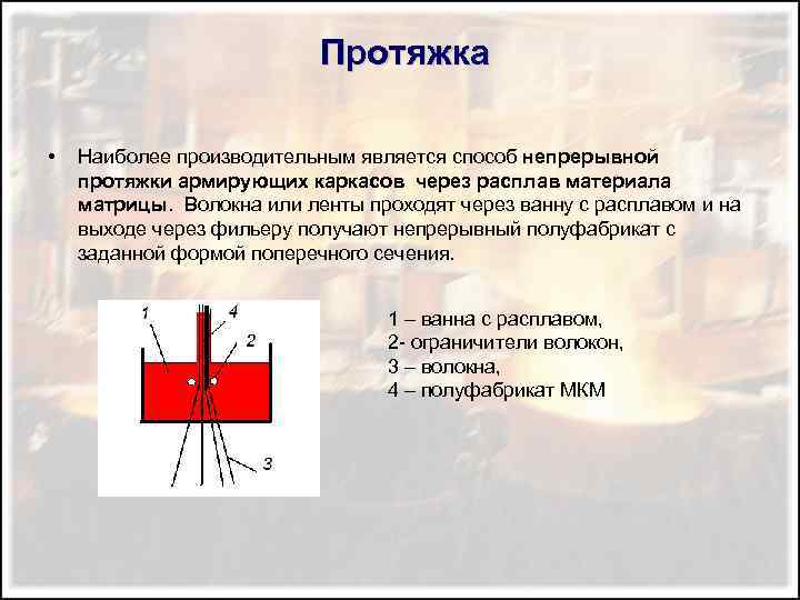 Протяжка • Наиболее производительным является способ непрерывной протяжки армирующих каркасов через расплав материала матрицы.