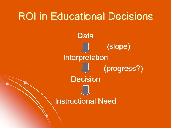 ROI in Educational Decisions Data (slope) Interpretation (progress? ) Decision Instructional Need 