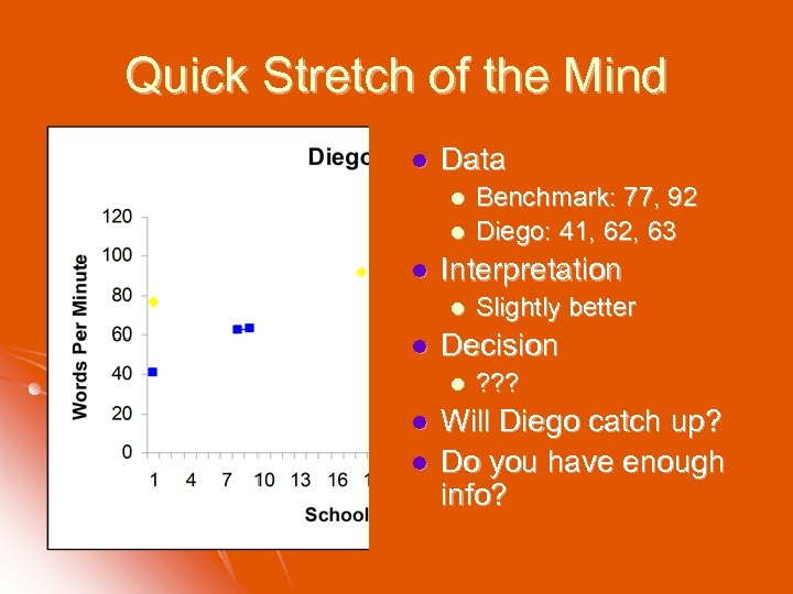 Quick Stretch of the Mind l Data l l l Interpretation l l l