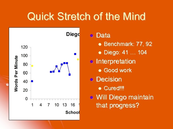 Quick Stretch of the Mind l Data l l l Interpretation l l Good