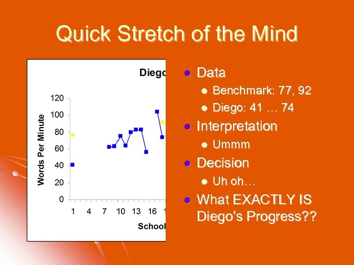 Quick Stretch of the Mind l Data l l l Interpretation l l Ummm