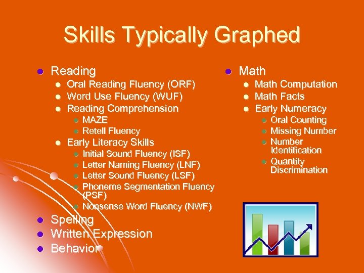 Skills Typically Graphed l Reading l l l Oral Reading Fluency (ORF) Word Use