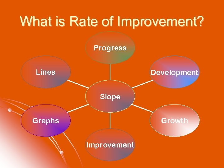 What is Rate of Improvement? Progress Lines Development Slope Graphs Growth Improvement 