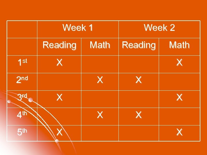Week 1 Reading 1 st Reading X X X Math X X 4 th
