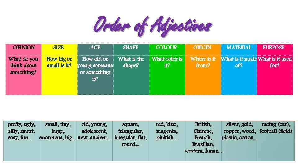 Order of Adjectives OPINION SIZE AGE SHAPE COLOUR ORIGIN What do you think about