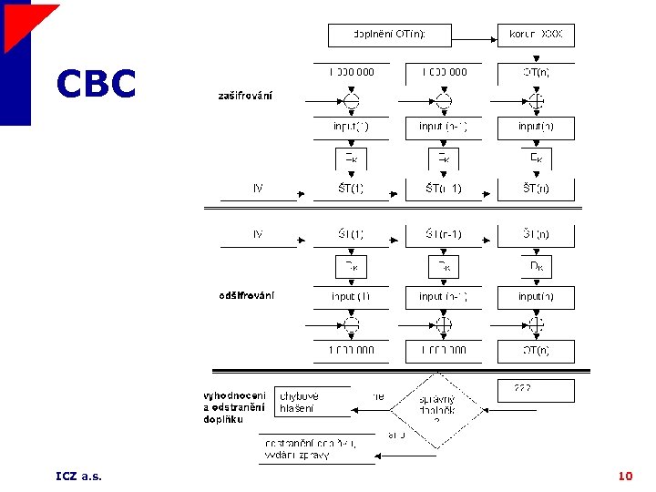 CBC ICZ a. s. 10 