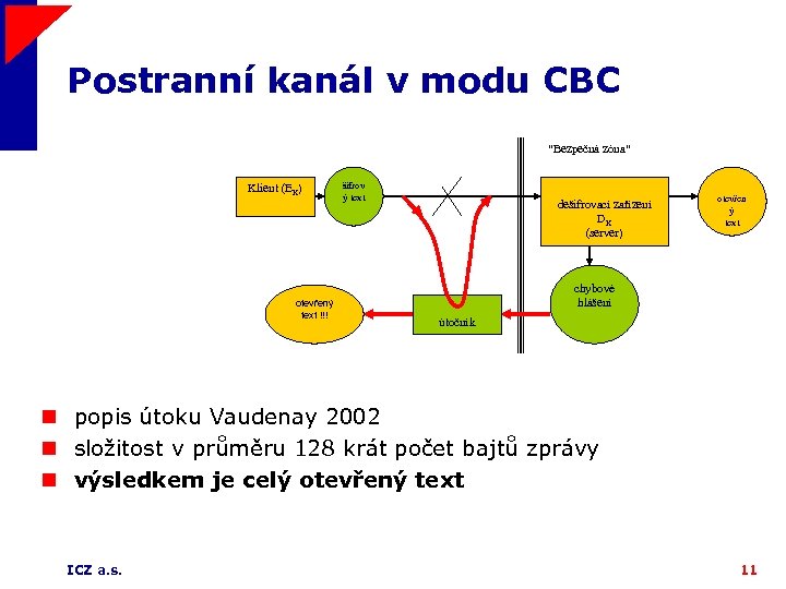 Postranní kanál v modu CBC "Bezpečná zóna" Klient (EK) otevřený text !!! šifrov ý