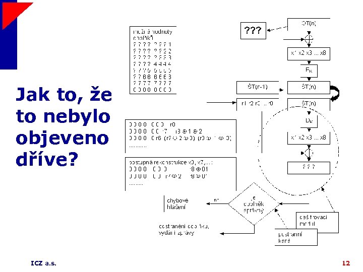 Jak to, že to nebylo objeveno dříve? ICZ a. s. 12 