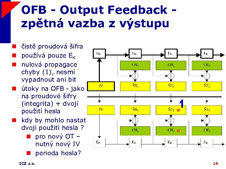 OFB - Output Feedback zpětná vazba z výstupu n čistě proudová šifra n používá