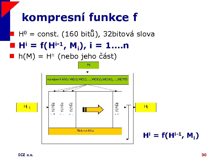 kompresní funkce f n H 0 = const. (160 bitů), 32 bitová slova n