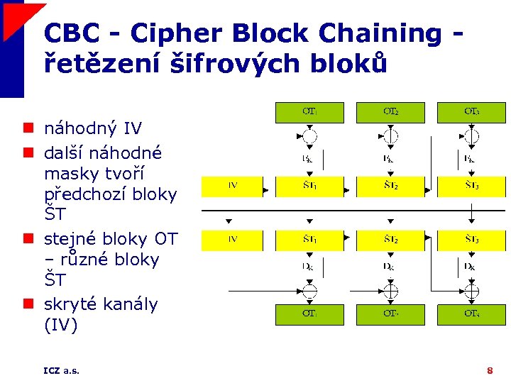 CBC - Cipher Block Chaining řetězení šifrových bloků n náhodný IV n další náhodné