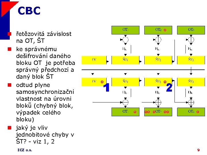 CBC n řetězovitá závislost na OT, ŠT n ke správnému dešifrování daného bloku OT