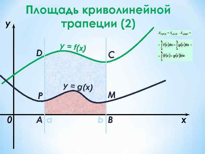 y Площадь криволинейной трапеции (2) D P 0 Aa y = f(x) y =