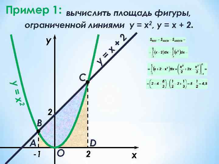 Вычислить площадь фигуры ограниченной линиями x. Вычислить площадь y -x-1 фигуры ограниченной. Вычислить площадь плоских фигур, ограниченных данными линиями. Вычислите площадь фигуры, ограниченной линиями y=x^2-2x+1 и y=1+x. Вычисление площади фигуры ограниченной линиями.