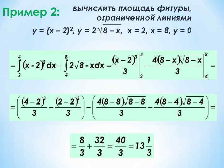 Пример 2: вычислить площадь фигуры, ограниченной линиями y = (x – 2)2, y =