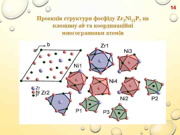 14 Проекція структури фосфіду Zr 2 Ni 12 P 7 на площину ab та