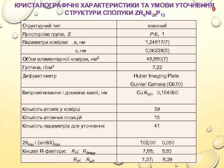 КРИСТАЛОГРАФІЧНІ ХАРАКТЕРИСТИКИ ТА УМОВИ УТОЧНЕННЯ 9 СТРУКТУРИ СПОЛУКИ ZR 6 NI 20 P 13