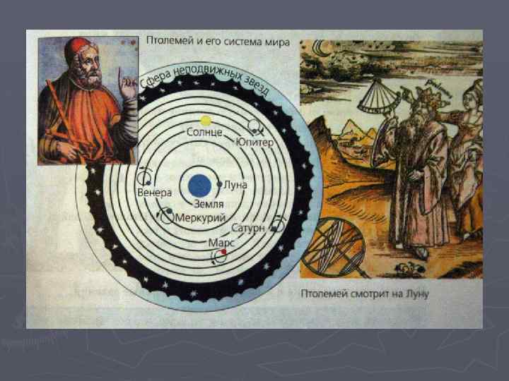 Геоцентрическая система рисунок