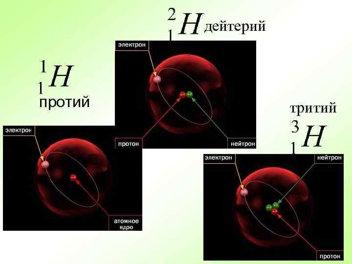 дейтерий протий тритий 