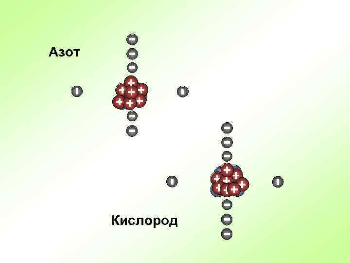 Азот Кислород 