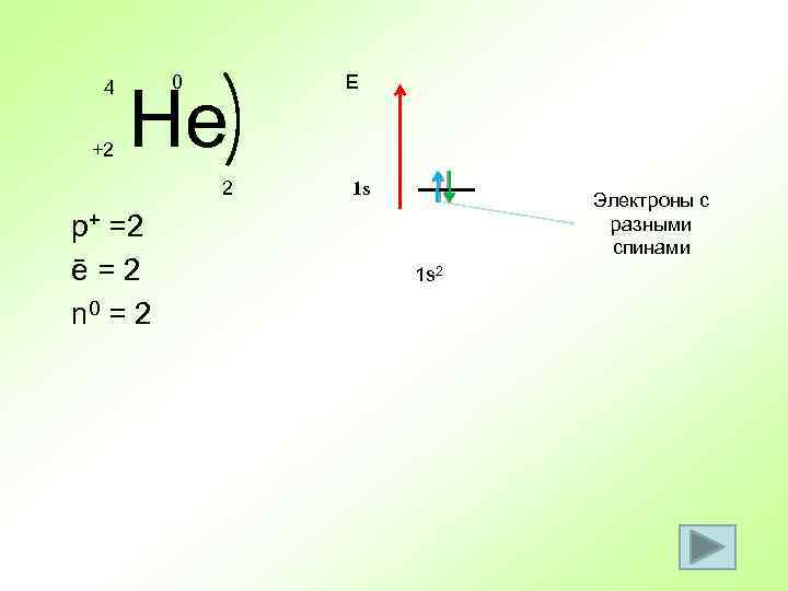 4 +2 0 Не 2 p+ =2 ē = 2 n 0 = 2