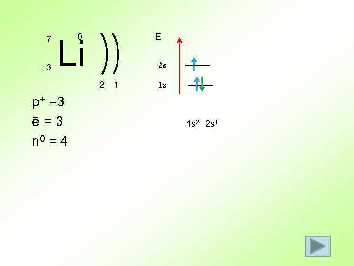 7 +3 0 Е Li 2 s 2 p+ =3 ē = 3 n