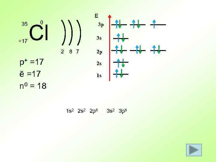 Е 35 +17 0 Cl 3 p 3 s 2 p+ =17 ē =17