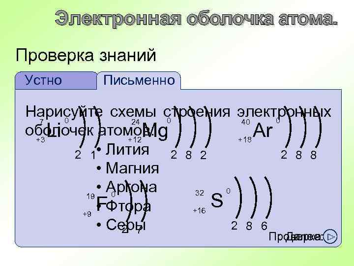 Электронная оболочка атома. Проверка знаний Устно Письменно Нарисуйте схемы строения электронных 0 0 0