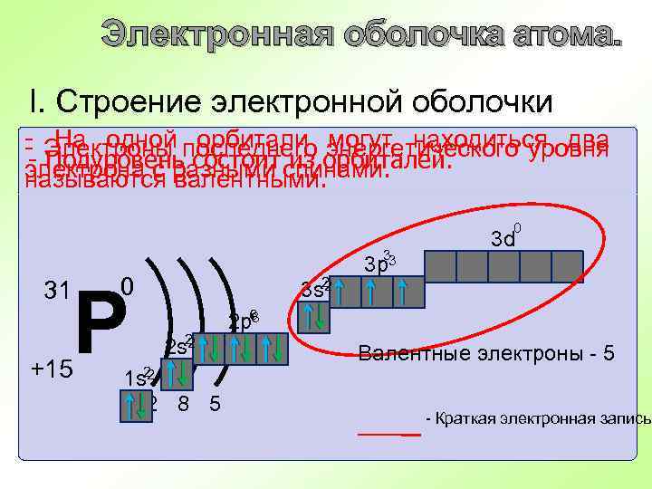 Электронная оболочка атома. I. Строение электронной оболочки - Электроны последнего энергетического уровня На одной