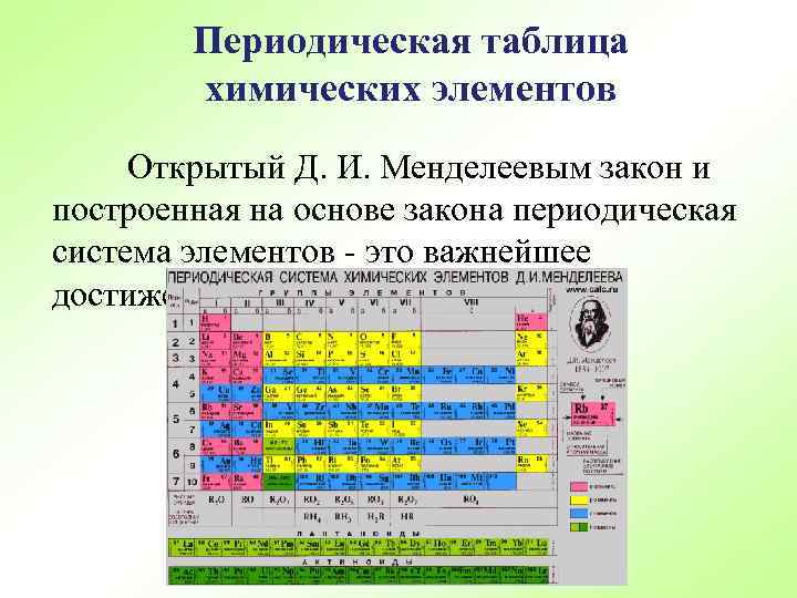 Периодическая таблица химических элементов Открытый Д. И. Менделеевым закон и построенная на основе закона