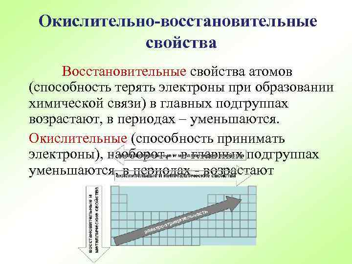 Окислительно-восстановительные свойства Восстановительные свойства атомов (способность терять электроны при образовании химической связи) в главных