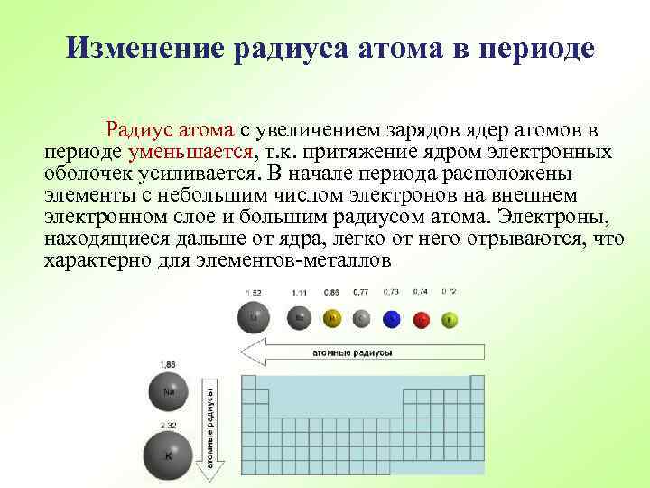 Изменение радиуса атома в периоде Радиус атома с увеличением зарядов ядер атомов в периоде