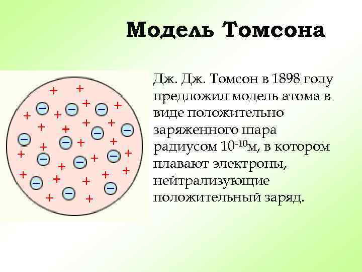 Модель Томсона Дж. Томсон в 1898 году предложил модель атома в виде положительно заряженного